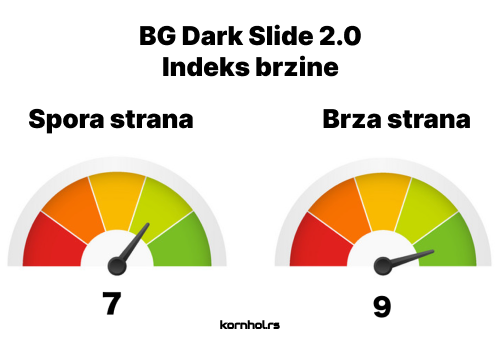 BG Dark Slide 2.0  Kornhol Vrećice - Indeks brzine - Kornhol Prodavnica